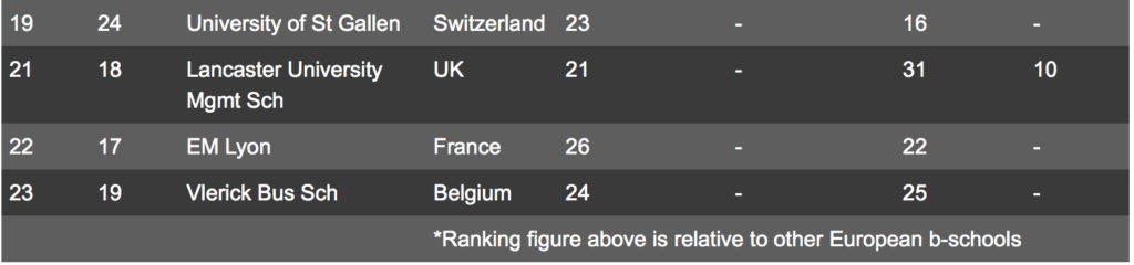 Fortuna Admissions Ranking of MBA Rankings 2013 - European Business Schools, Fortuna Ranking of MBA Rankings 2013