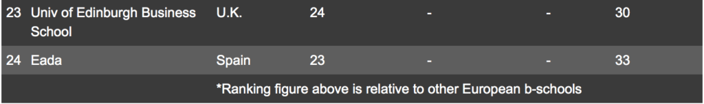 Fortuna Admissions Ranking of MBA Rankings 2011 - European Business Schools, Fortuna Ranking of MBA Rankings 2011