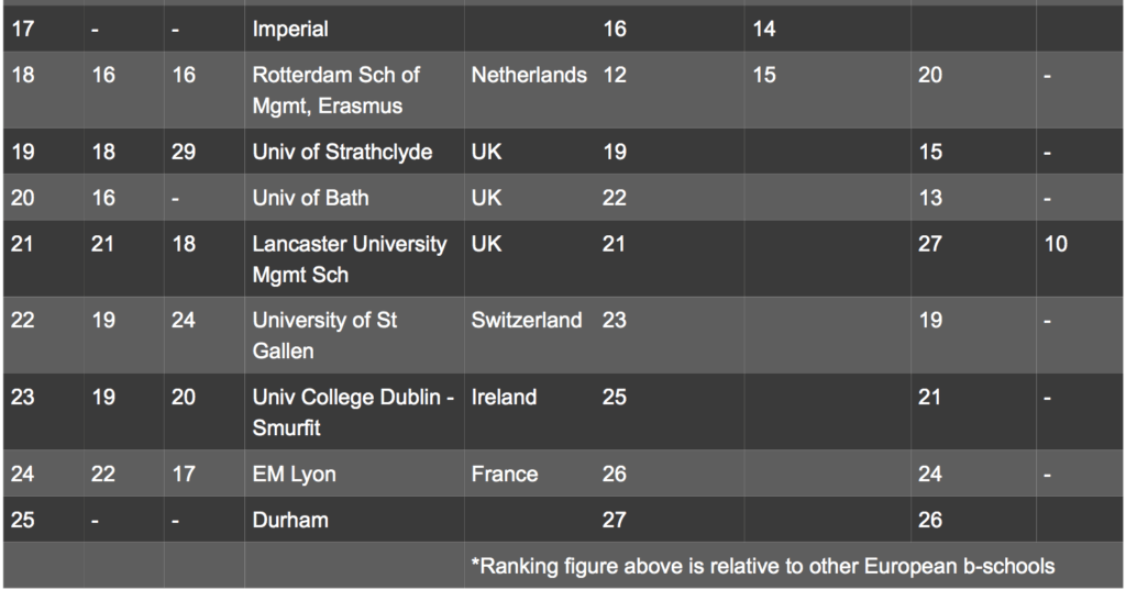 Fortuna Admissions Ranking of MBA Rankings 2014, Fortuna Ranking of MBA Rankings 2014