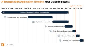 mba application timeline